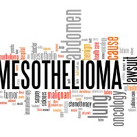 word cloud for Mesothelioma